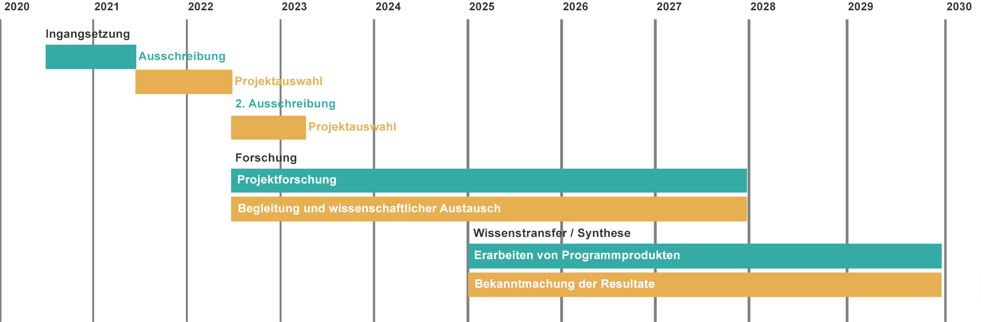 timeline_de_nfp79.png