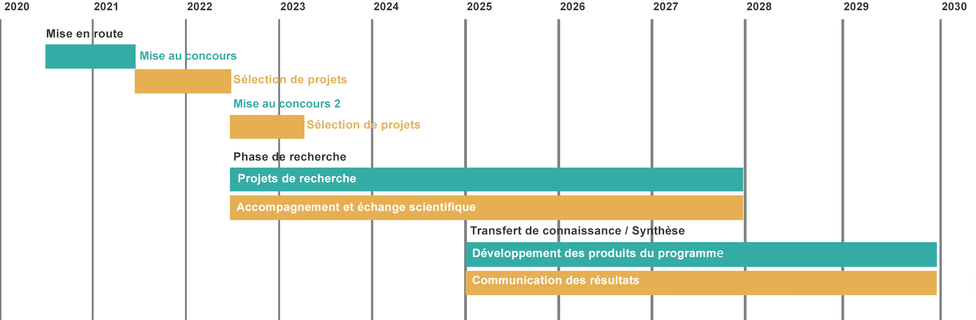 timeline_fr_nfp79.png