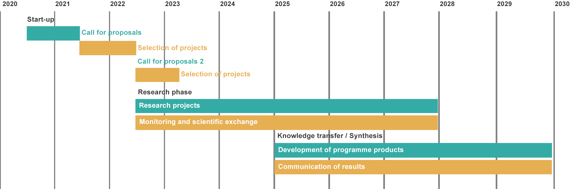timeline_en_nfp79.png